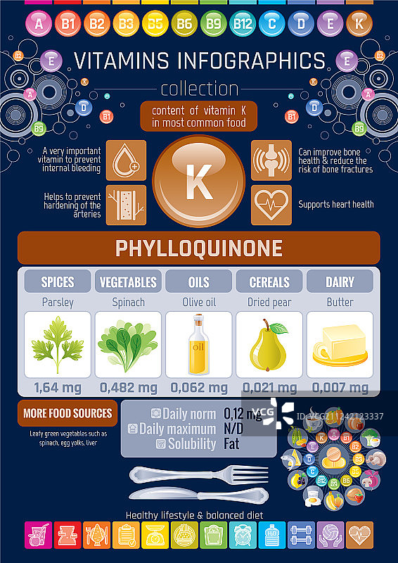 维生素k食物图标健康饮食文字字母图片素材