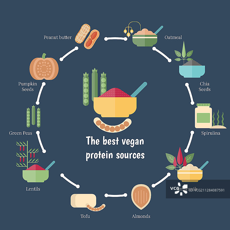 健康食品概念健康食品概念图片素材