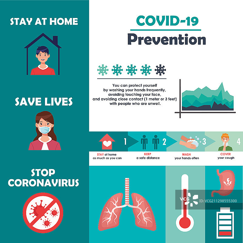 新型冠状病毒信息图及预防方法图片素材