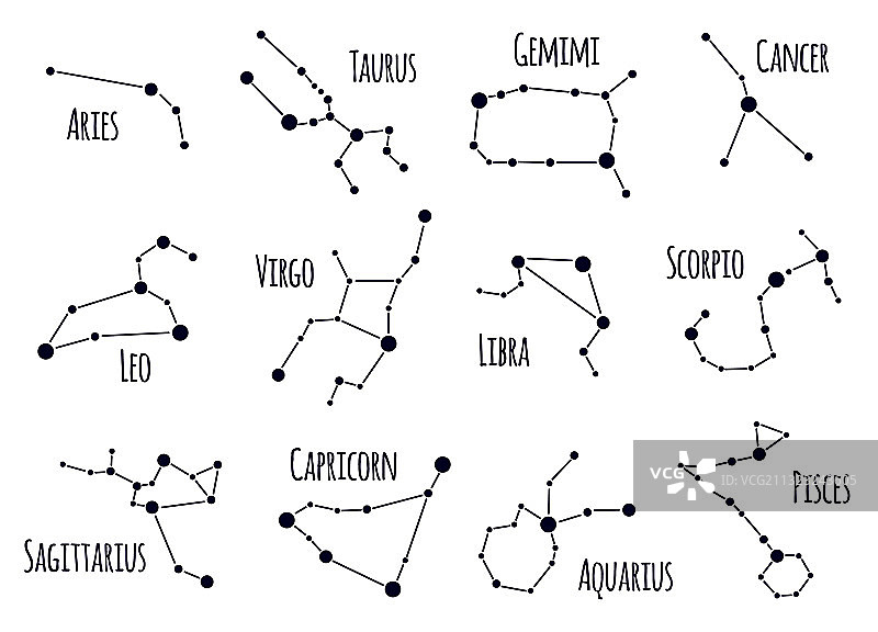 黄道星座占星星座天空图片素材