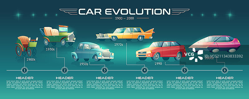 汽车设计进化卡通信息图图片素材