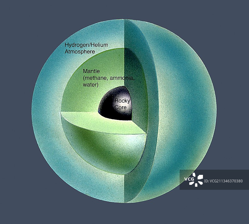 天王星的内部结构，艺术品图片素材