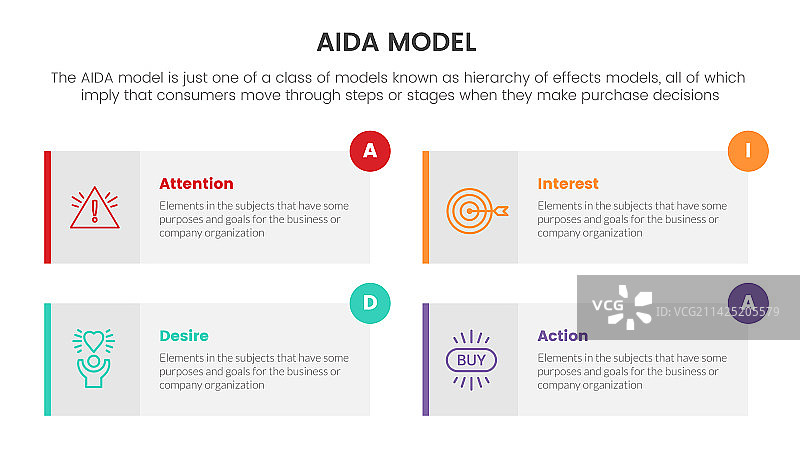 阿依达模式为注意、兴趣、欲望、行动图片素材