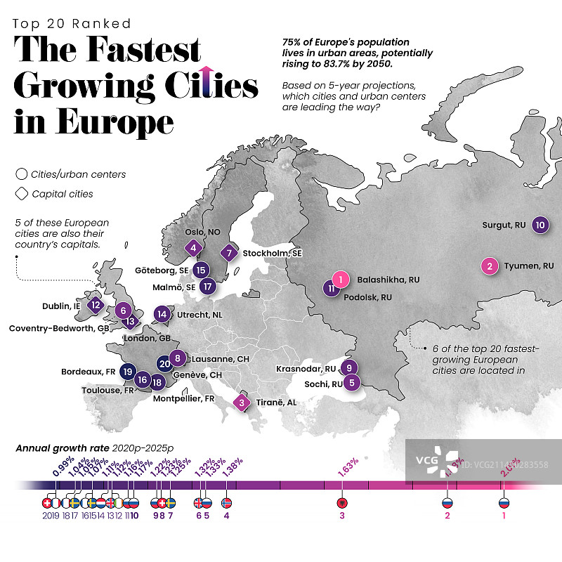 欧洲发展最快的城市，地图图片素材