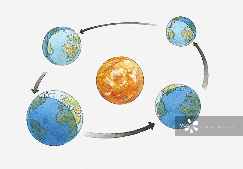 地球绕太阳运动的图解图片素材