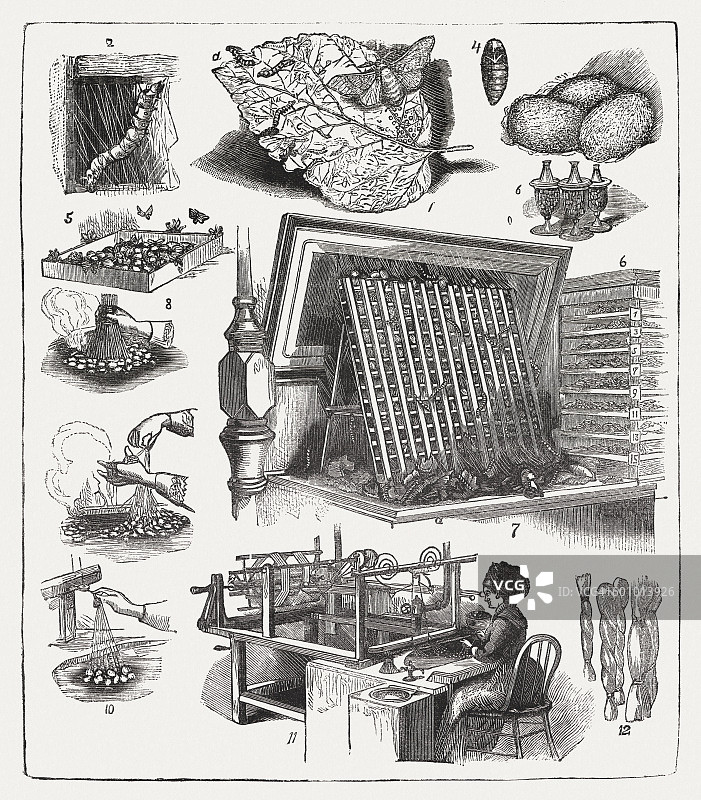 丝绸制作，木刻，1877年出版图片素材