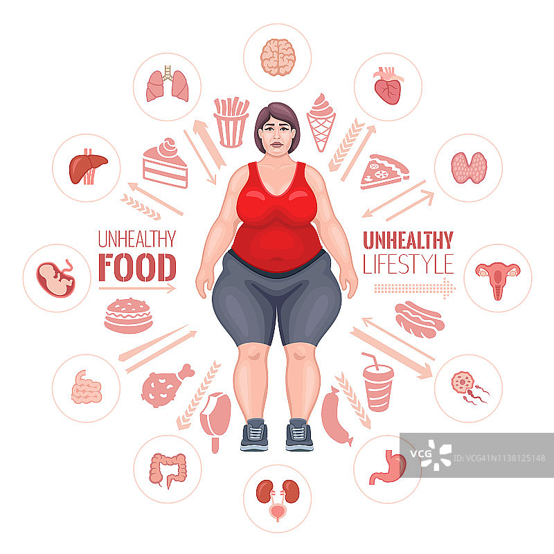 胖女人的身体。不健康的生活方式图片素材