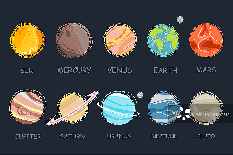 太阳系中的行星，行星系，行星图片素材