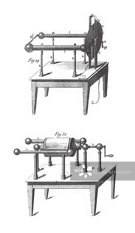 平板电机、奈恩电机、电磁学原理和仪器雕刻古董插图，1851年出版图片素材