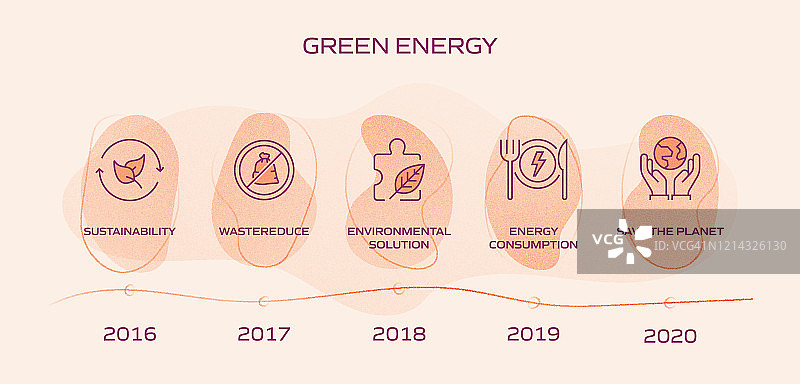 绿色能源，生态和环境矢量概念和信息图形设计元素的线性风格图片素材