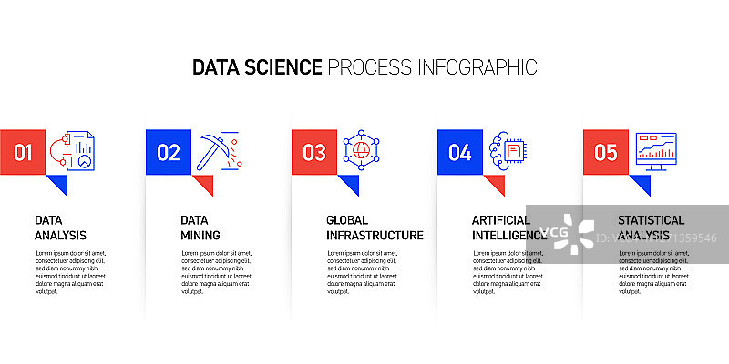 数据科学与数据分析相关过程信息图设计图片素材