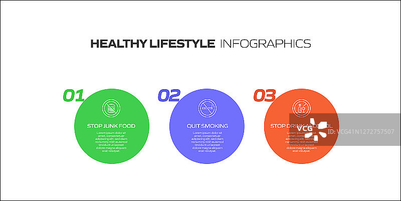 健康生活方式相关过程信息图表模板。过程时间图。使用线性图标的工作流布局图片素材