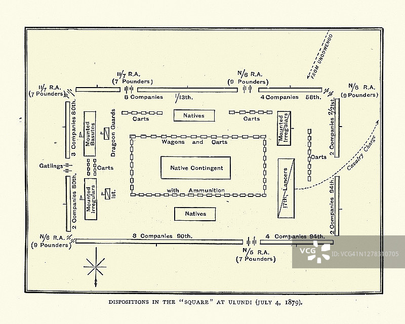 乌鲁地战役中英国军事广场的平面图图片素材