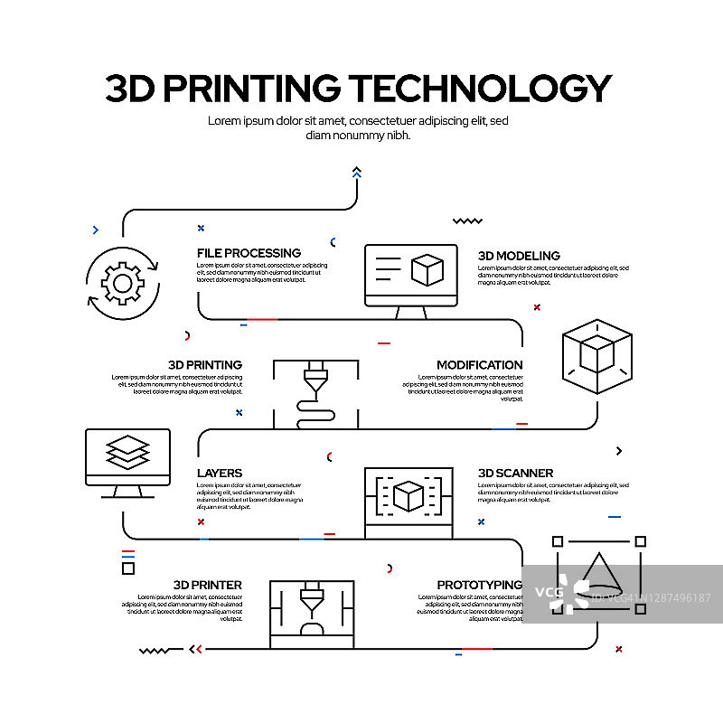 3D打印技术相关流程信息图表设计，线性风格矢量插图图片素材