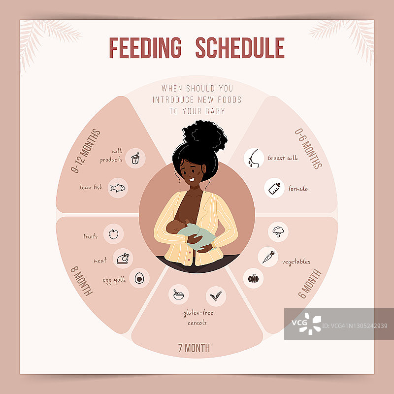 出生第一年的喂养时间表。婴儿食品信息。年轻的非洲母亲正在哺育新生婴儿。矢量插图在平面卡通风格图片素材