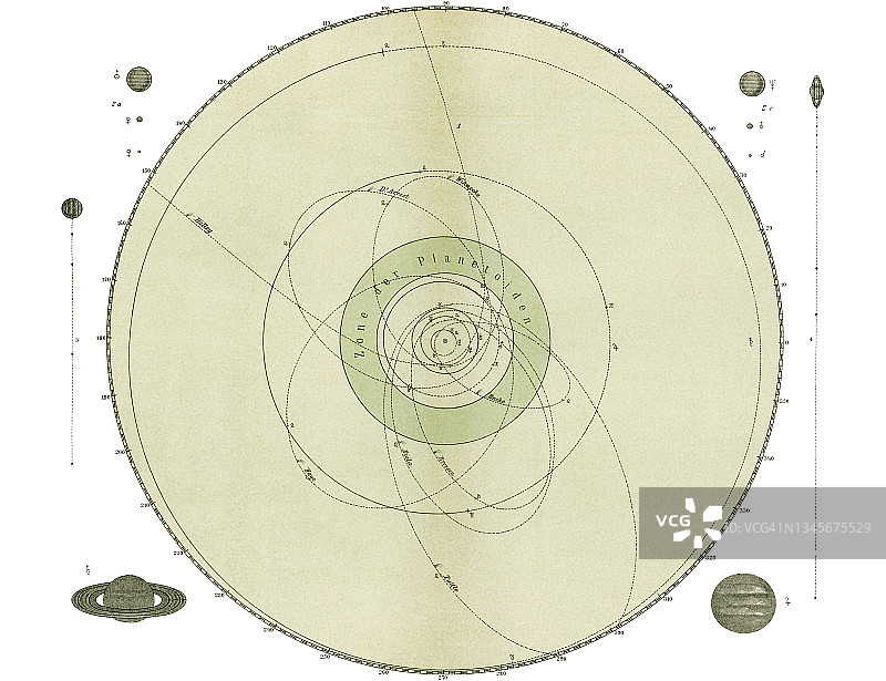 古老的雕刻插图天文学，太阳系图片素材