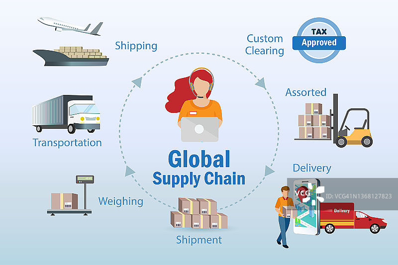 全球物流和供应链信息图。全球供应链航运网络配送系统，通过空运、海运、运输卡车和智能跟踪GPS配送位置。图片素材