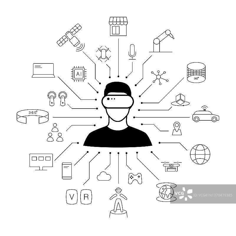 男子戴着虚拟现实头盔在虚拟现实图标的中心，未来技术的概念。图片素材