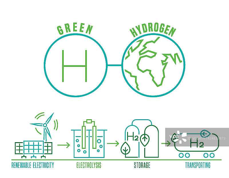 绿色能源生产。矢量插图。海报的背景图片素材