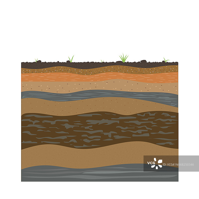 土壤形成与土壤层图片素材