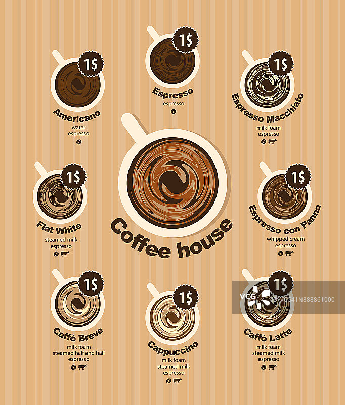 咖啡菜单卡为不同类型的咖啡图片素材