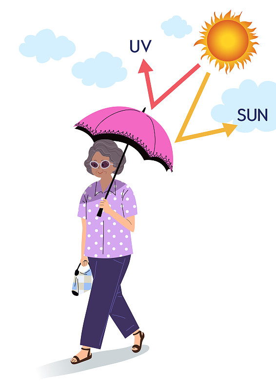 UV，皮肤，护肤，生活方式，夏季，批量生产(配件)，太阳，祖母(祖父母)图片下载