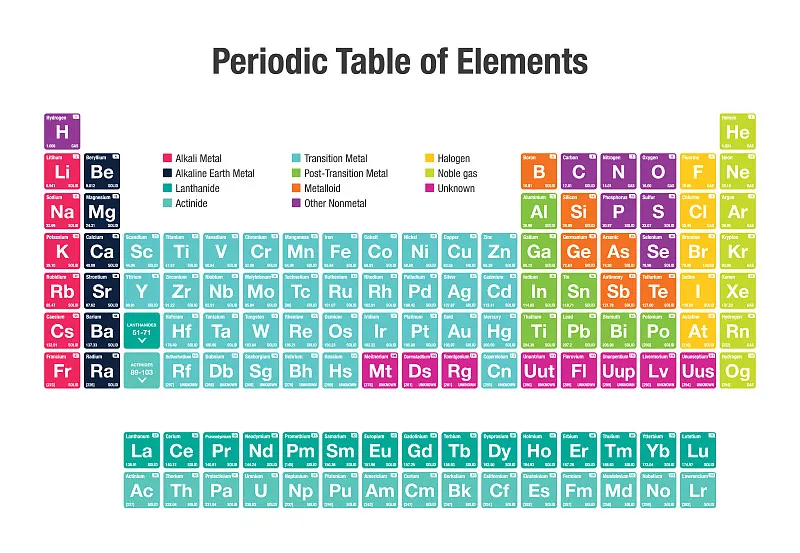 化学元素周期表图片 化学元素周期表高清图片素材库 Vcg Com