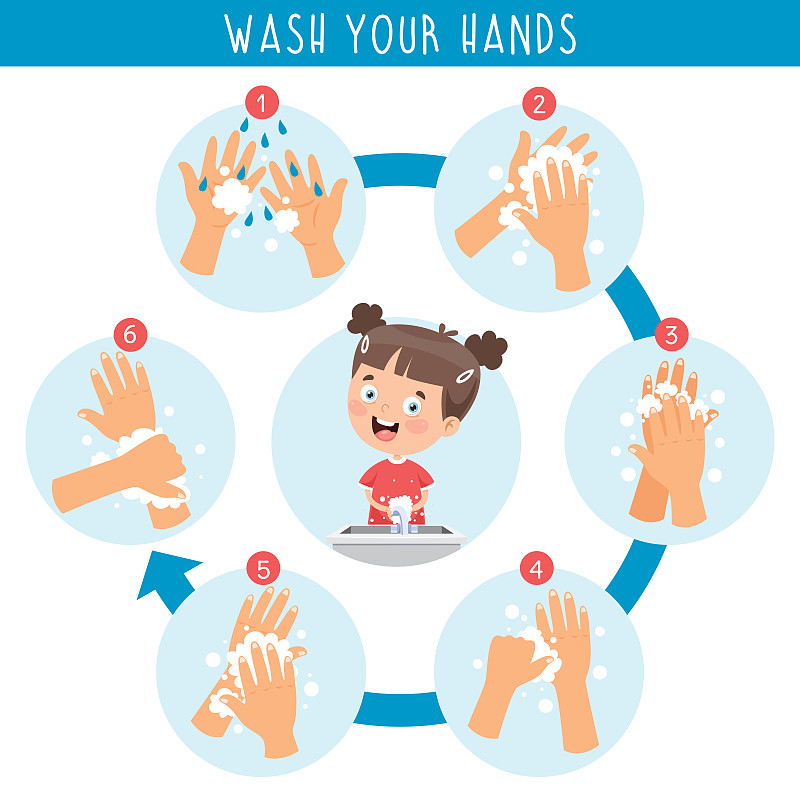 日常个人护理要洗手图片下载