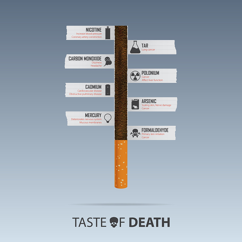 5月31日世界无烟日海报。卷烟复合概念烟草中毒信息图表。禁烟日海报。戒烟宣传运动。向量图片素材