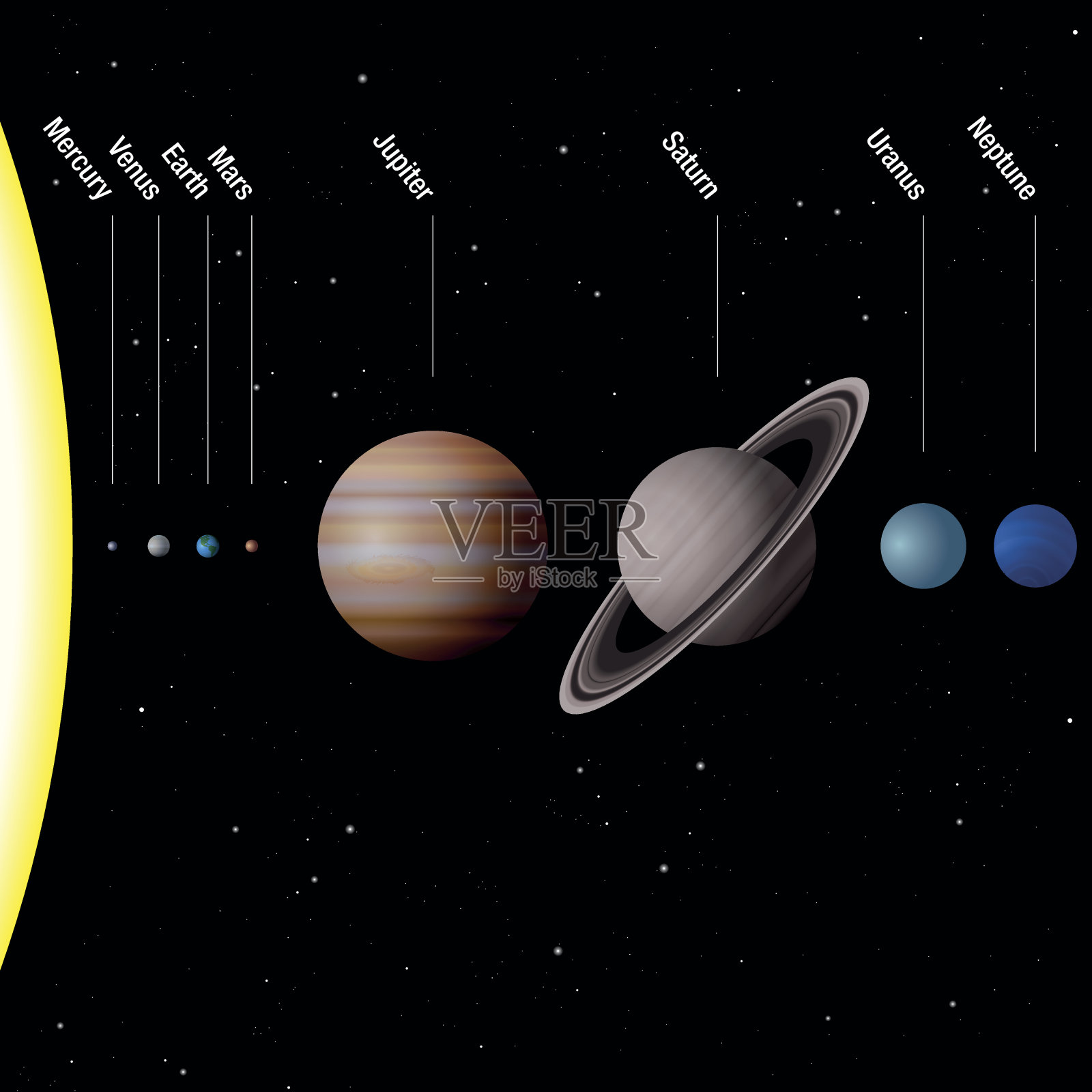 我们太阳系的行星-按比例-太阳和八颗行星水星，金星，地球，火星，木星，土星，天王星，海王星。矢量插图。插画图片素材