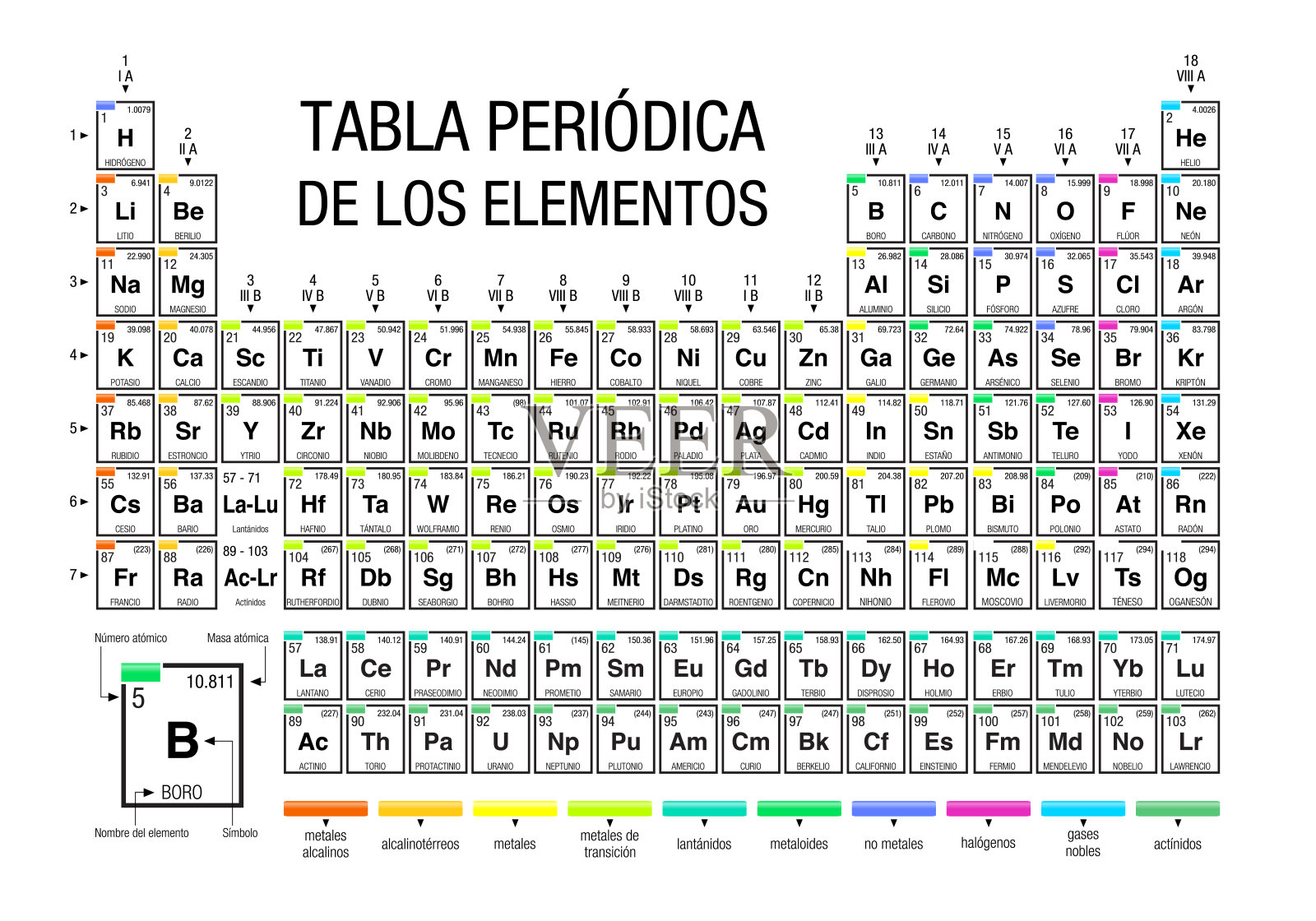 2016年11月28日，IUPAC公布了4个新元素的西班牙语元素周期表(TABLA PERIODICA DE LOS ELEMENTOS)插画图片素材