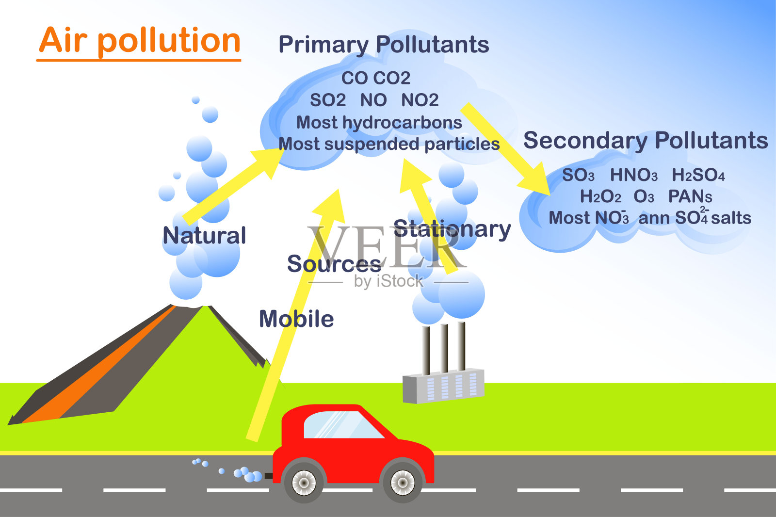 空气污染方案，单位设计存货矢量图插画图片素材