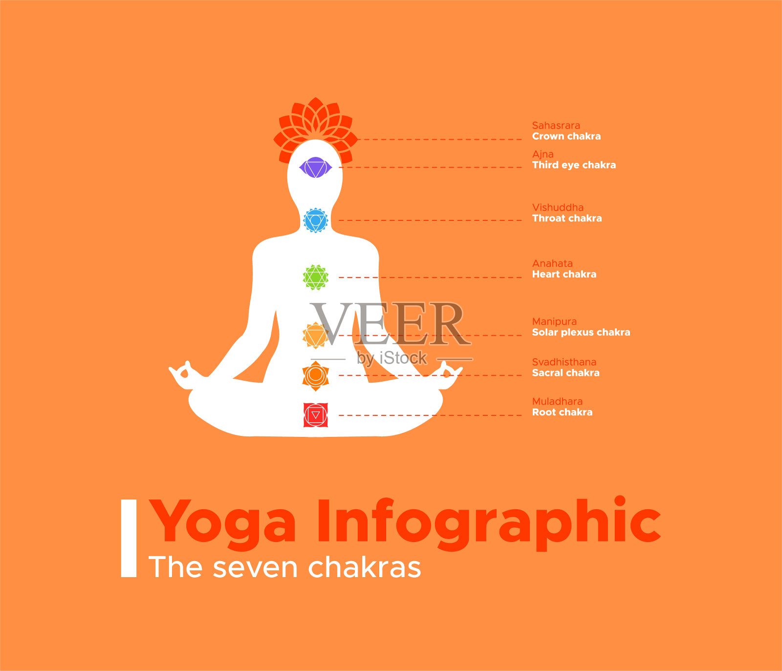 瑜伽的七个冥想脉轮的信息图表插画图片素材