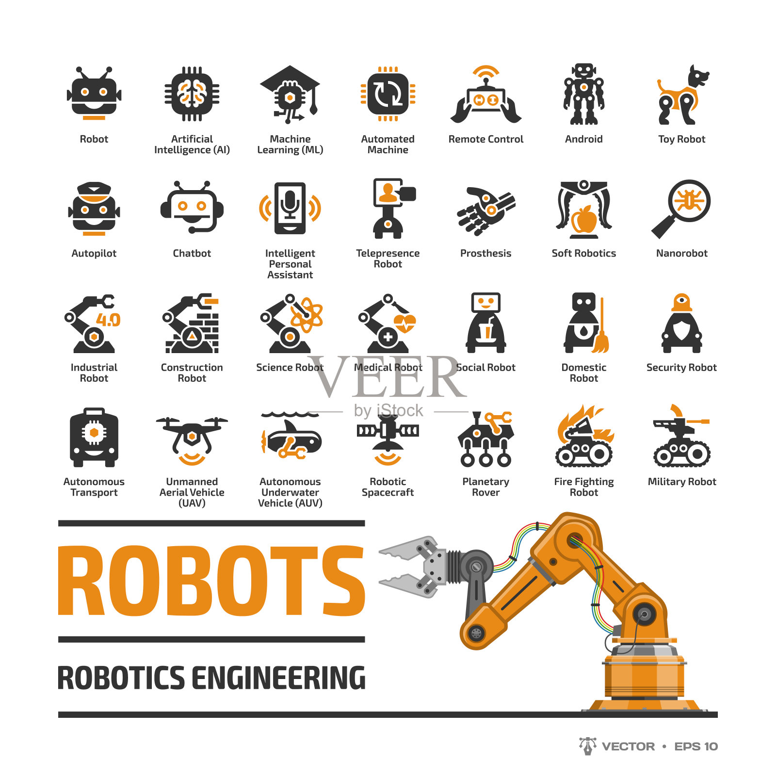 机器人行业图标集扁平工业机器人手臂:人工智能AI、机器学习ML、自动化和远程控制、智能芯片、android、玩具等更多科技象形符号。插画图片素材