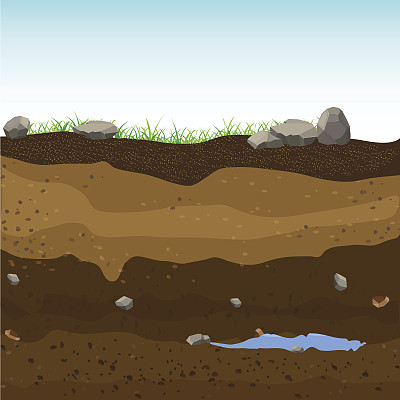 地下有一层层的泥土,地下水,一层层的草矢量插图图片